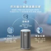 Philips 飛利浦 奈米級空氣清淨機