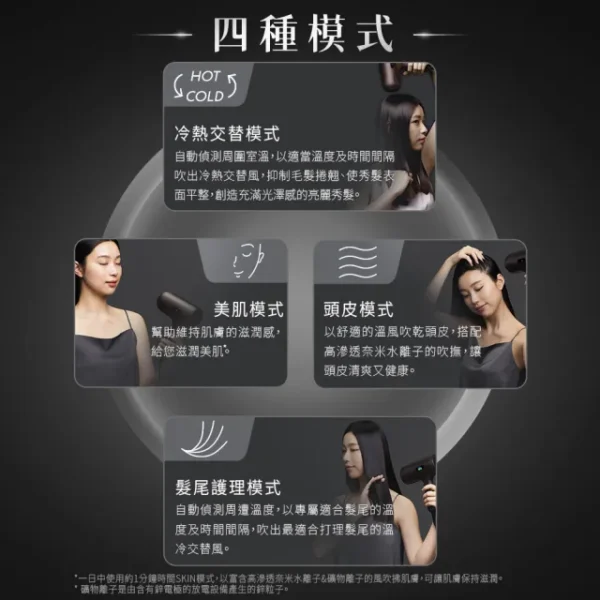 14469575_R5_m Panasonic 國際牌新世代高滲透奈米水離子吹風機
